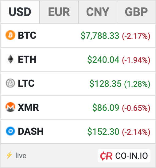 prices of cryptocurrencies